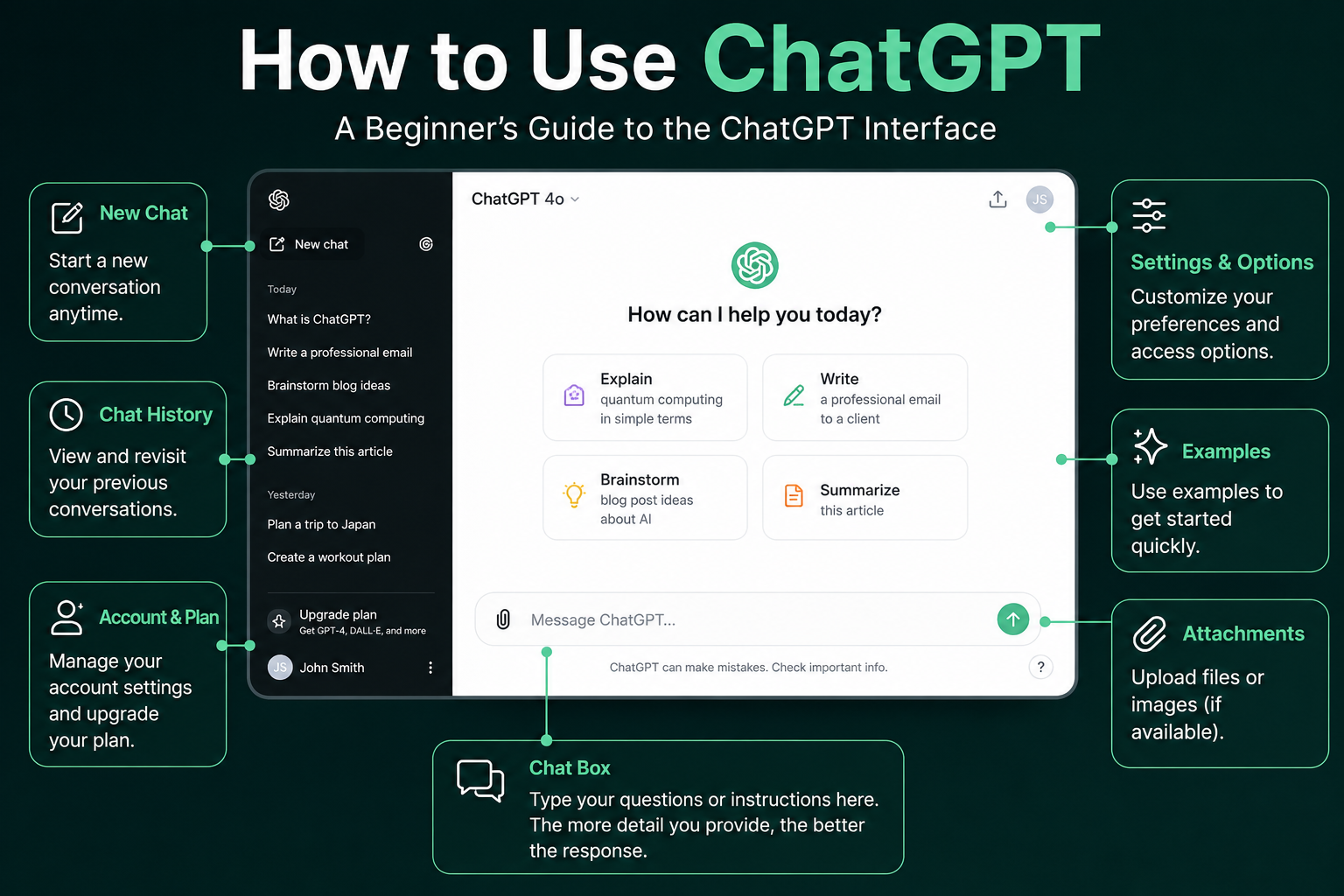 How to Use ChatGPT Beginner Guide