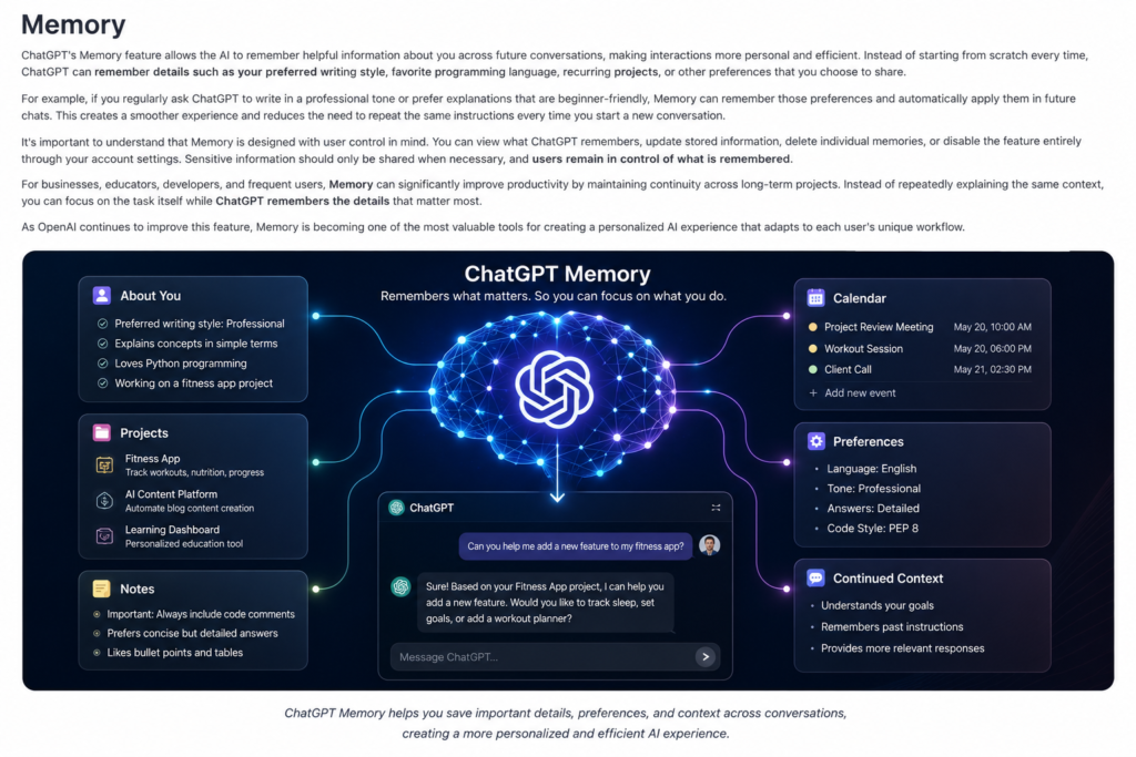 ChatGPT Memory feature showing how AI remembers user preferences, projects, notes, and conversation context for more personalized interactions.